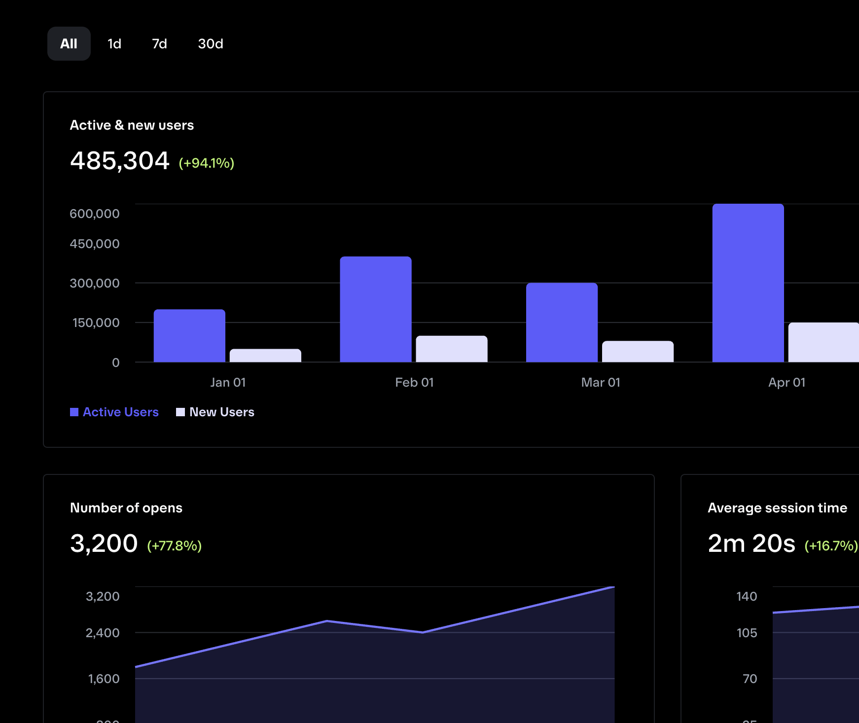 Image showing analytics platform for minikit